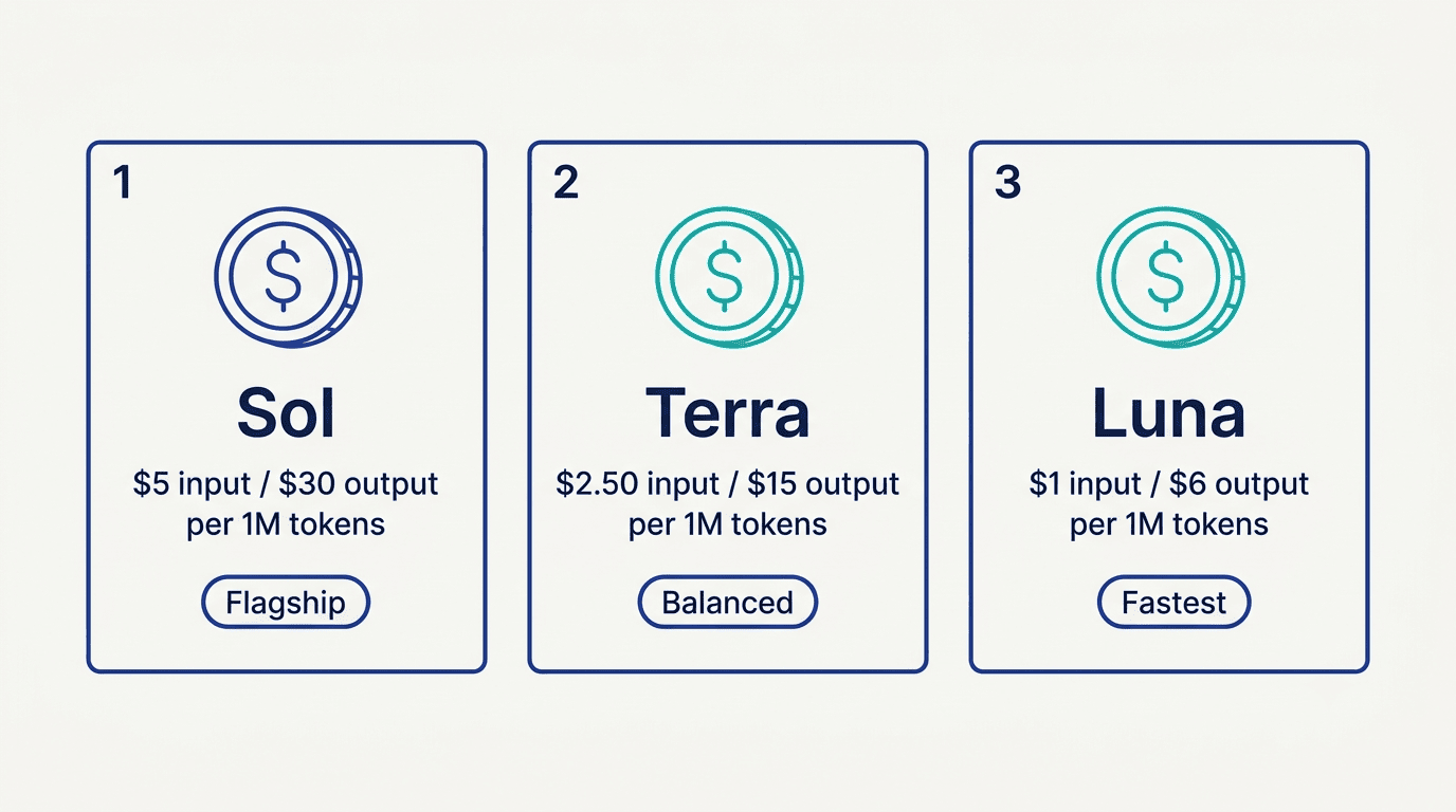 GPT-5.6 Terra — balanced model in the OpenAI three-tier lineup