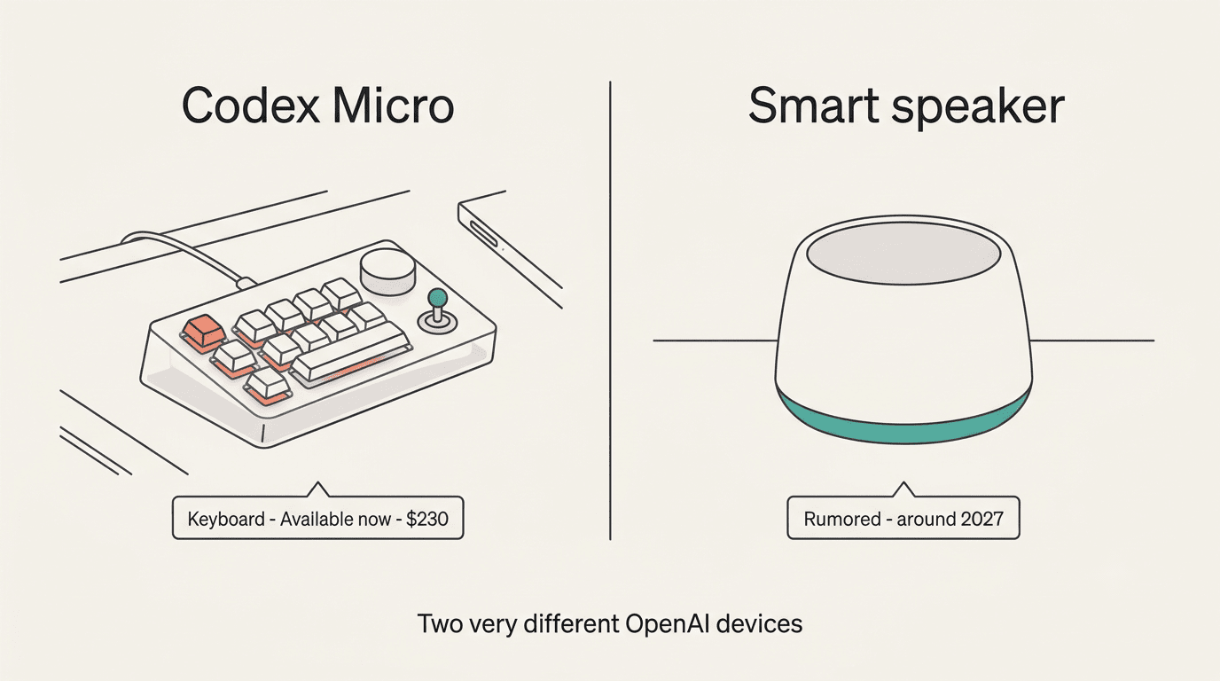 Side by side: the Codex Micro keyboard available now versus the rumored screenless smart speaker around 2027
